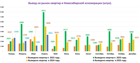 Затоваренность рынка и тренд на снижение продаж.